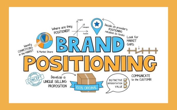 What Is Brand Positioning, And What Are The Most Successful Examples
