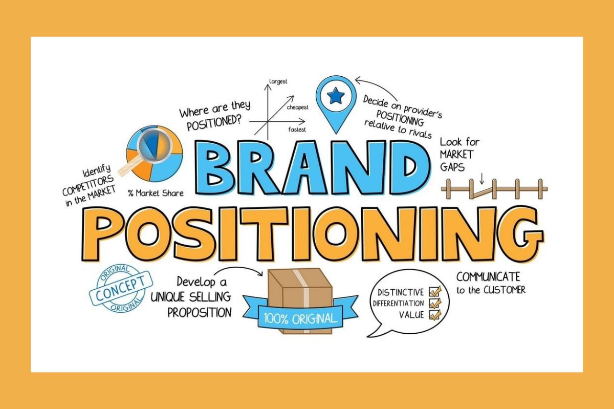 What Is Brand Positioning, And What Are The Most Successful Examples
