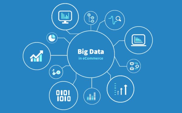 E-Commerce: 4 Things To Know About The Application Of Big Data