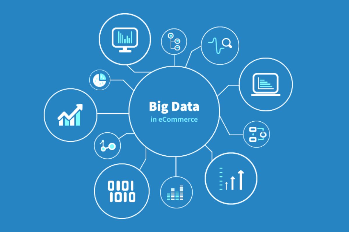 E-Commerce: 4 Things To Know About The Application Of Big Data