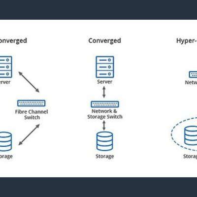 Hyper-convergence: Find Out What It Is And Revolutionise Your Infrastructure